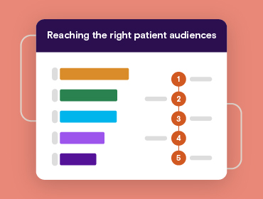 Provider organization marketing survey